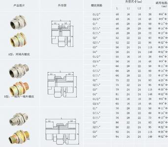 专业品质 | 康锐牌DN25黑玛钢内螺纹由任接头管件详解